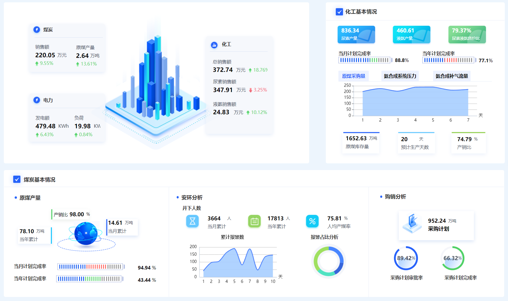 一站式数据分析平台-报表分析