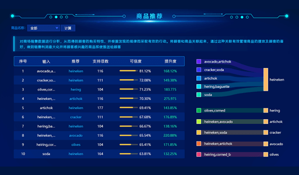 一站式数据分析平台-数据挖掘